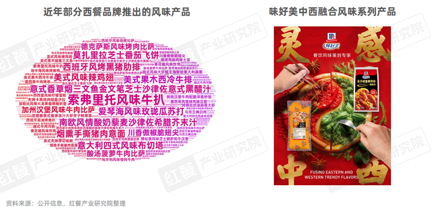 西餐市场规模逼近千亿“漂亮饭”美式慢烤火爆