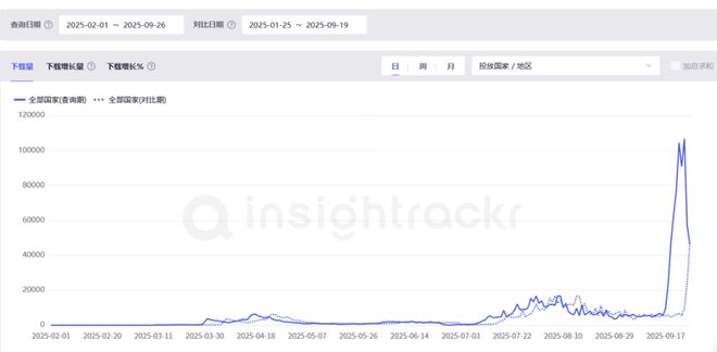 美式风拉满“情侣滤镜”成AI图像应用北美出圈密钥？